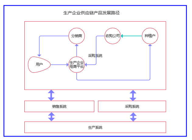 产品经理，产品经理网站